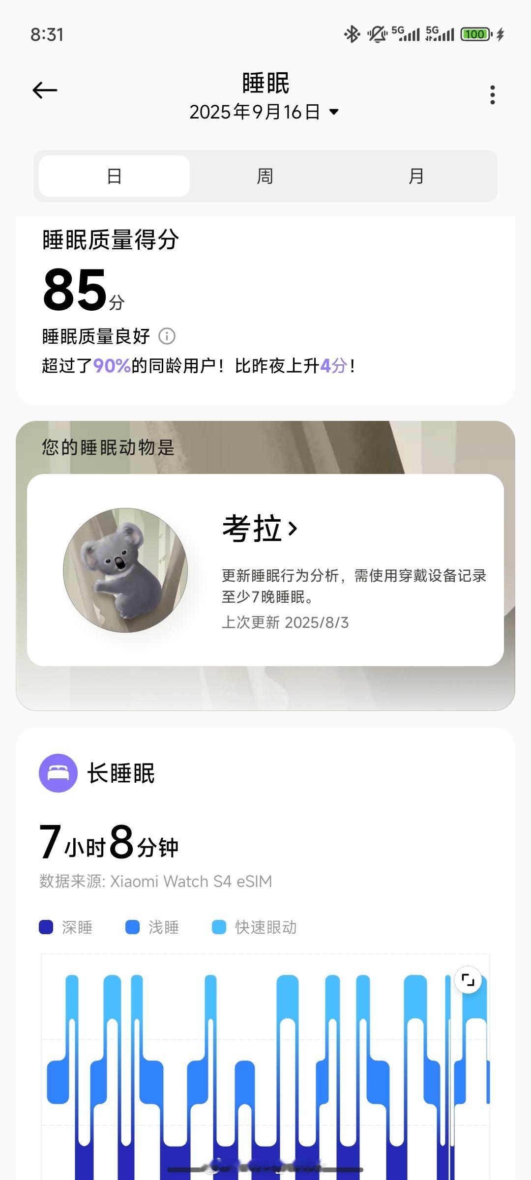 早，都睡醒了吗？[酷] ​​​
