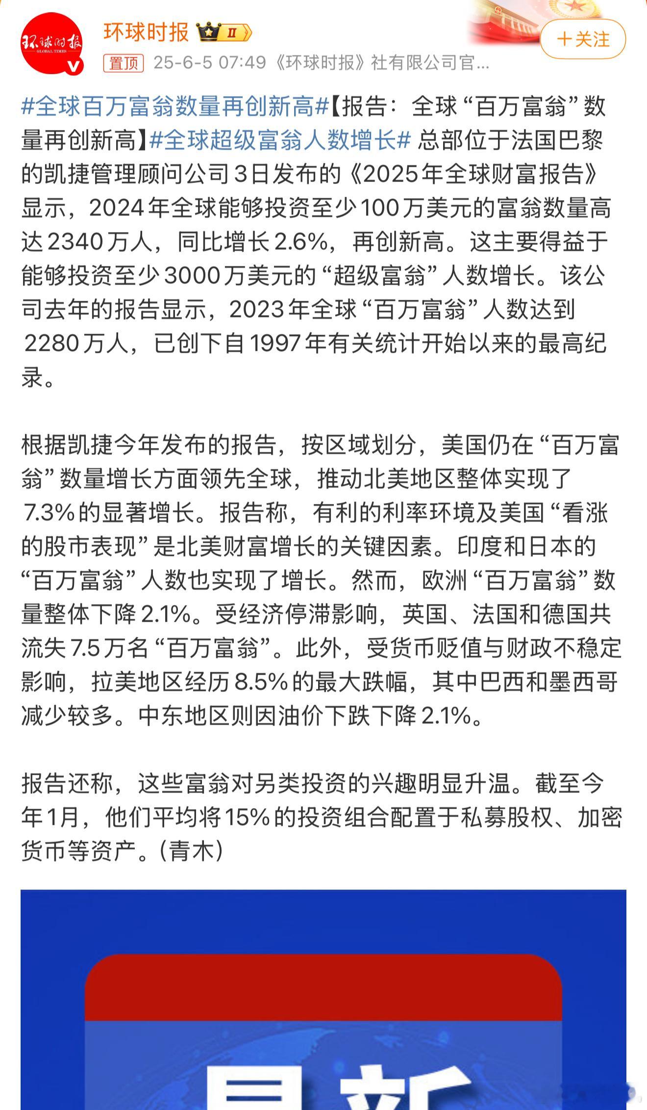 全球百万富翁数量再创新高全球百万美刀富翁有两千多万了吗？世界上有钱人这么多，也不