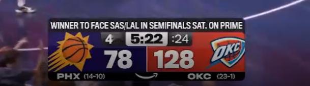 开拓者爆冷雷霆的含金量还在上升  如果没有意外，本场比赛之后雷霆将与2015-1