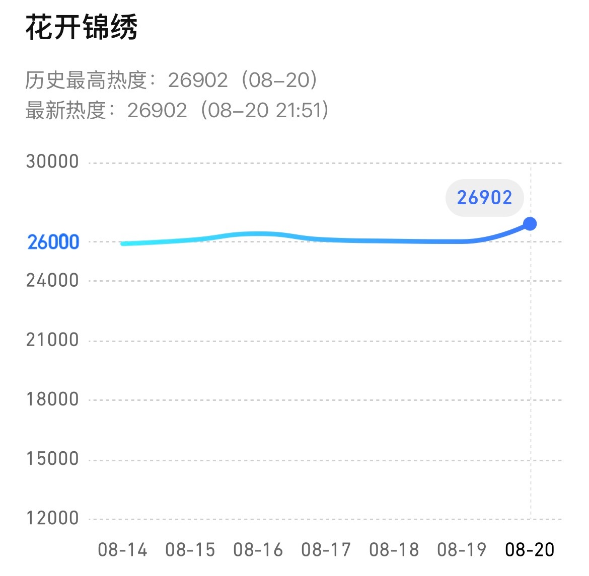 26902！！！搜索真的牛逼，全员都搜别停好吗！记得三清57大孝57大孝！！！！