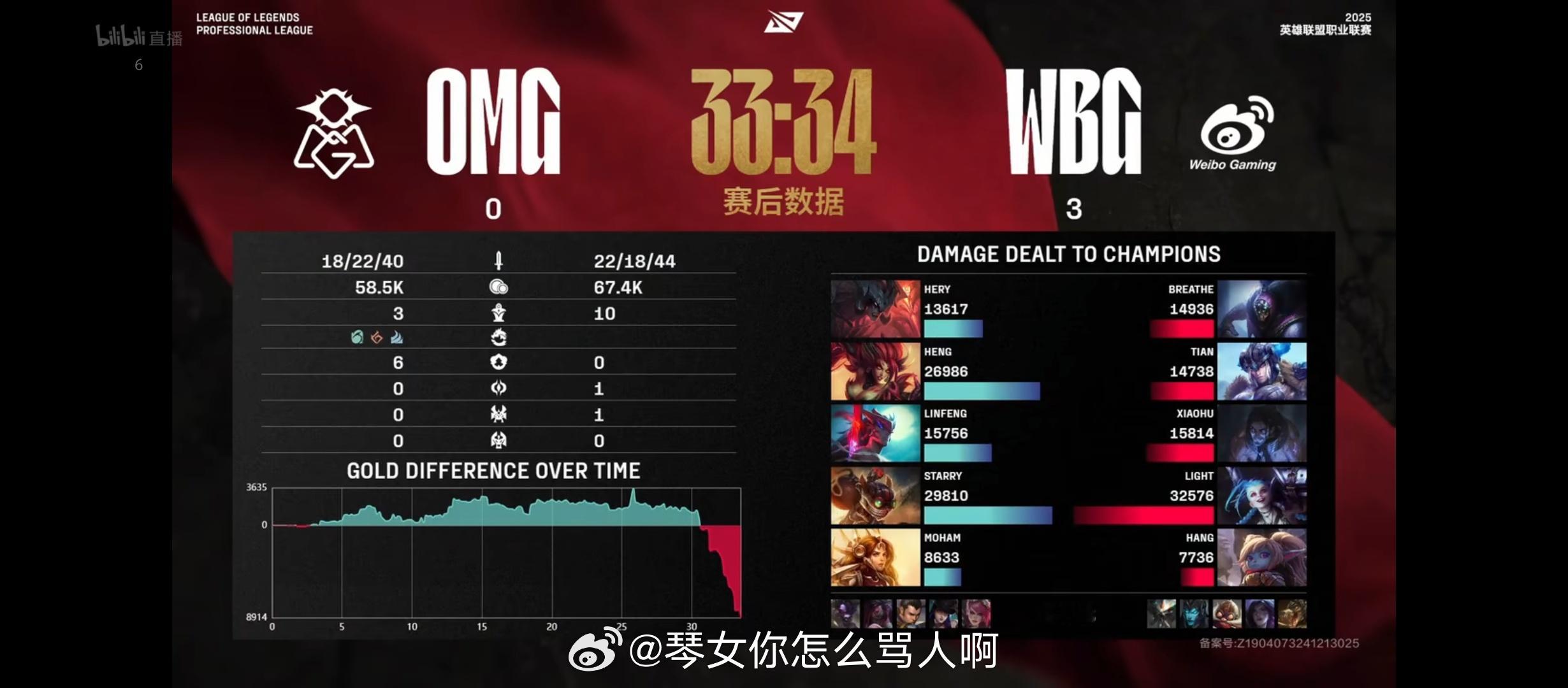 2025LPL第一赛段 WBG 3-0 OMG 英雄联盟[超话]  