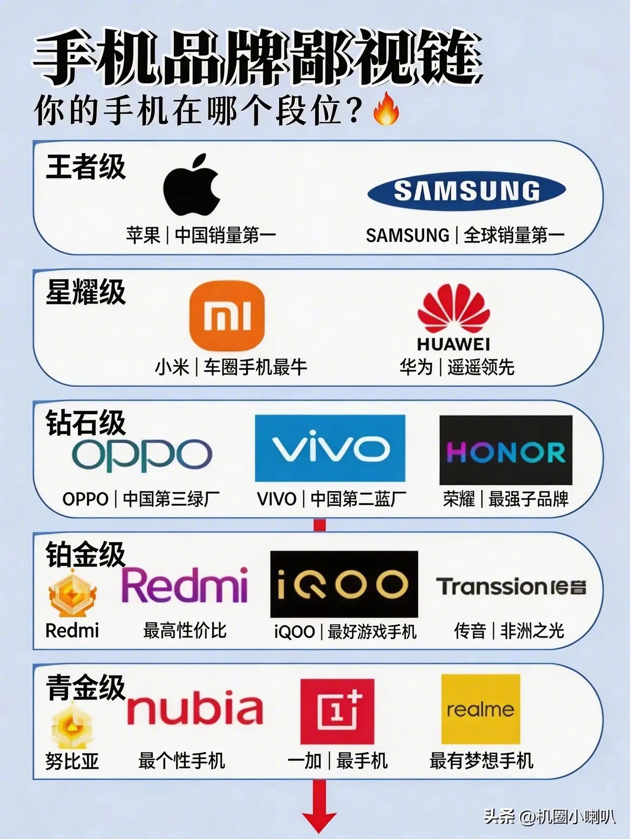 手机品牌鄙视链，你的手机在哪个段位？ 