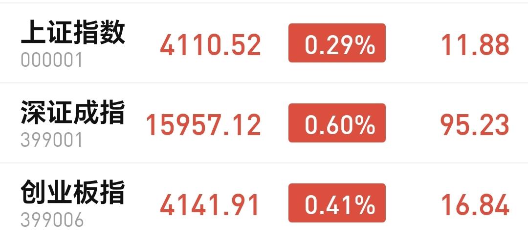 基金：商业航天板块大跌，究竟应该怎么办
今天市场高开，三大指数都是高开，创业板指