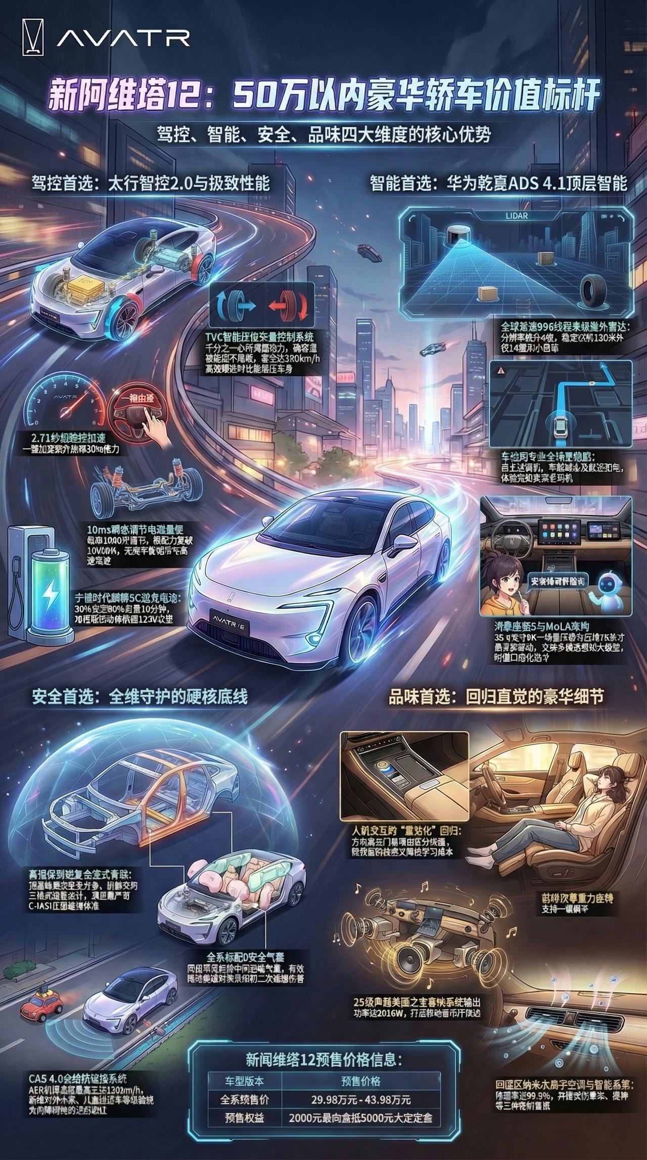 一张图看懂 新阿维塔12
新阿维塔12预售