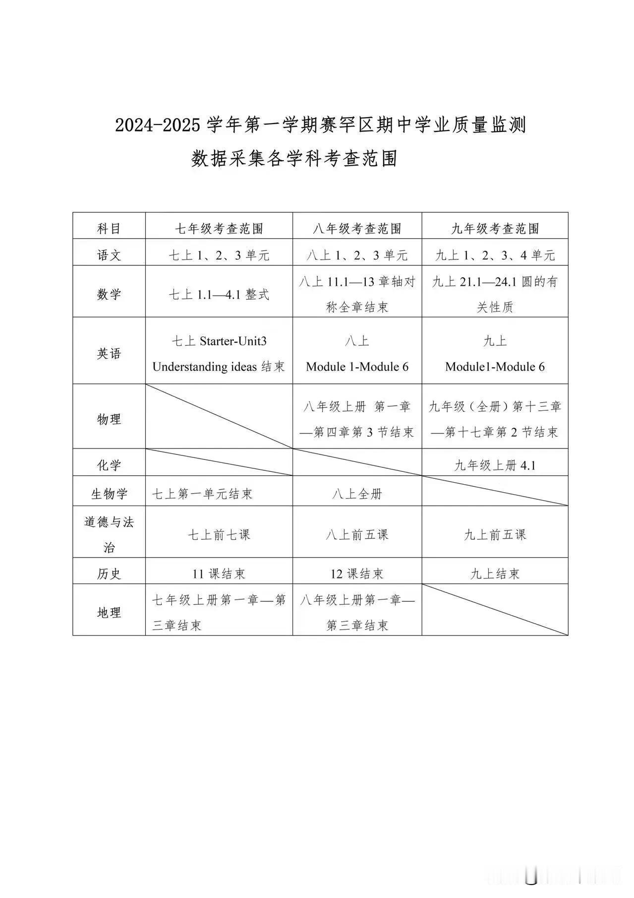 期中考试范围