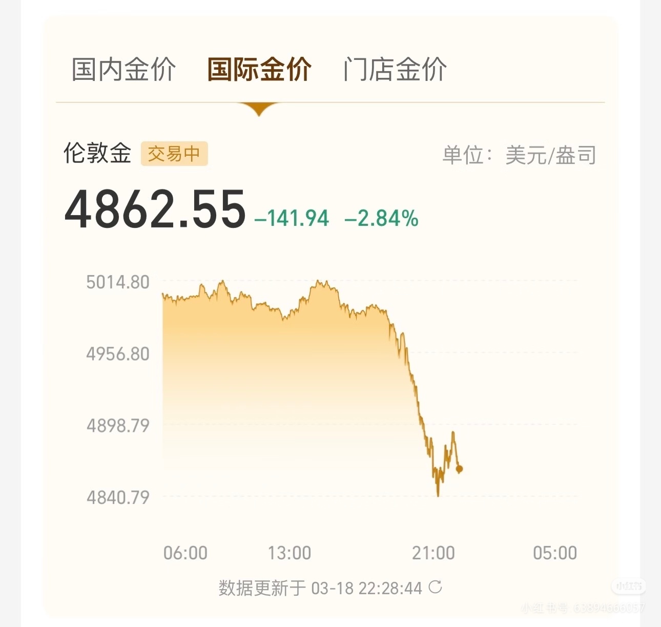 金价银价又崩了不好，黄金再次失守4900美元💵晚上又是一片绿啊，黄金跌，白银也