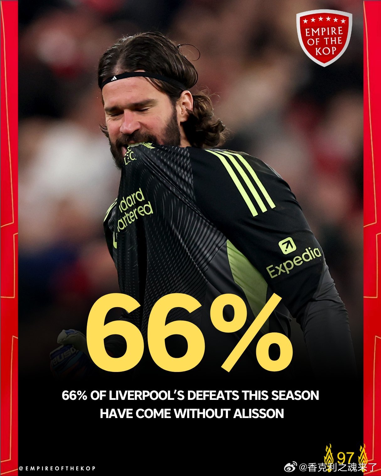利物浦本赛季已经输掉了15场比赛。10场比赛中，门将阿利森缺阵。利物浦