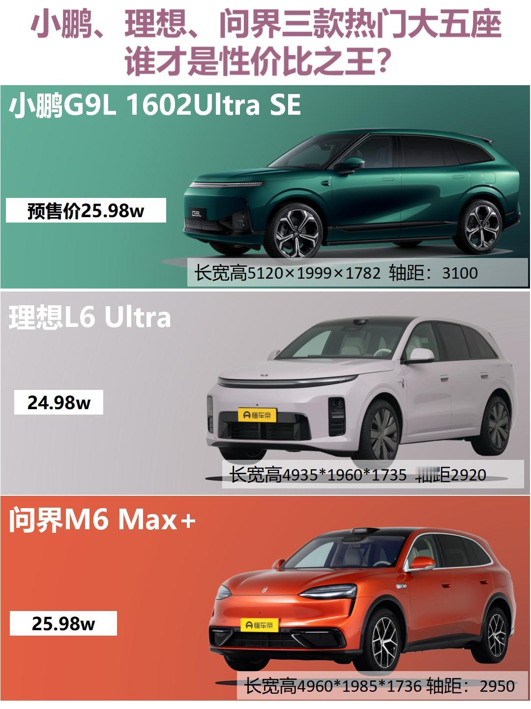 25万增程大五座三车PK｜无家充家庭直接抄作业🔥
没有固定家充，想要一台大五座