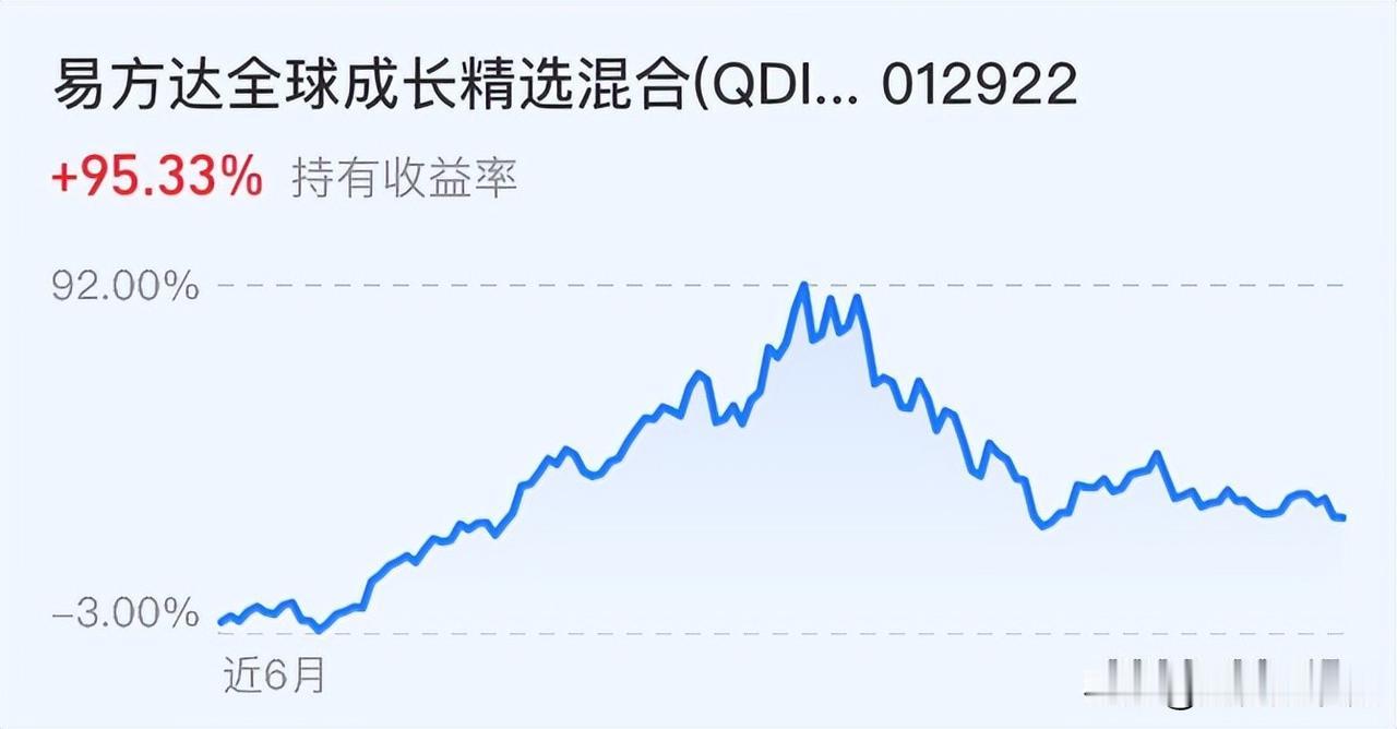 市场普遍预判，今夜美联储加息大概率落地，让人意外的是A股没有出现恐慌出逃，不少资
