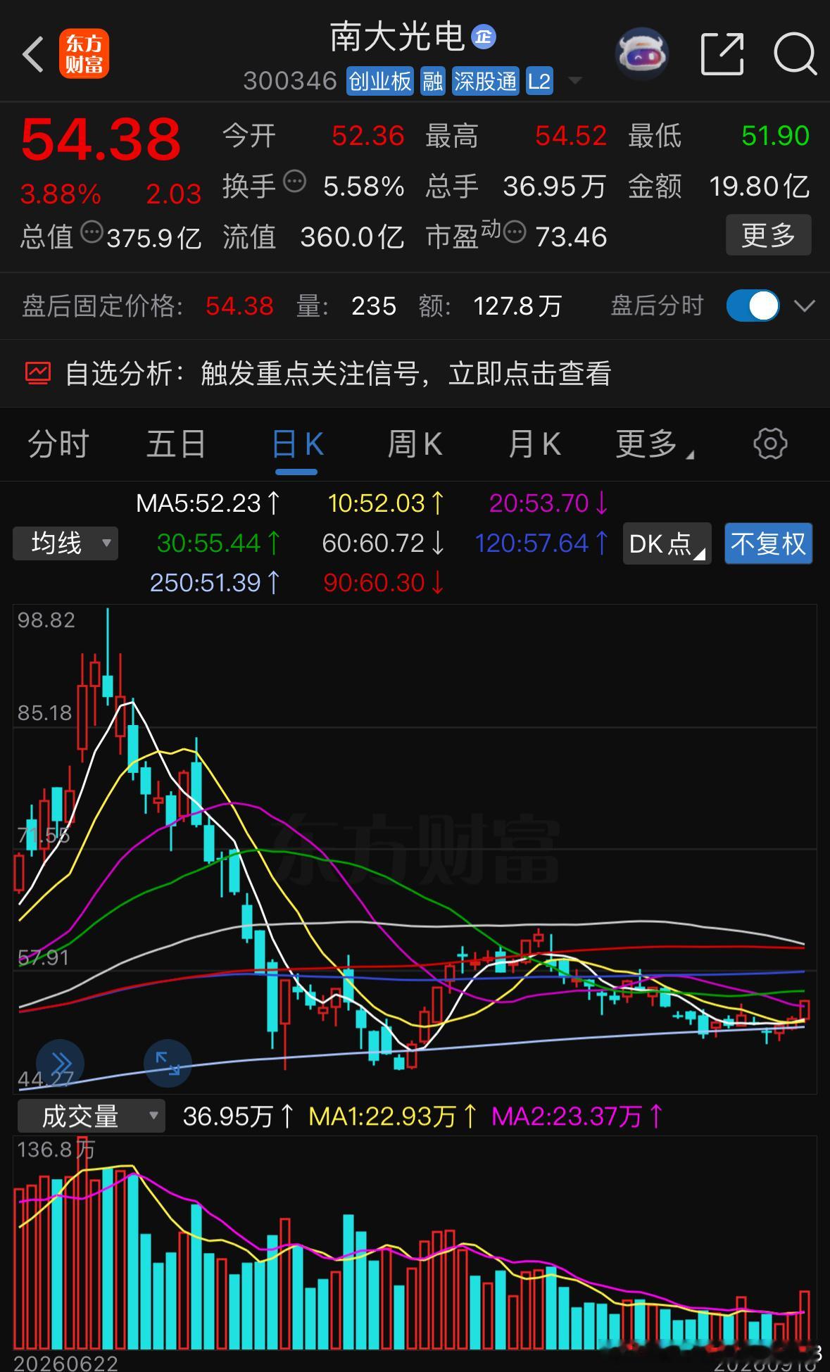 重点关注家人们有望吃肉 ​​​