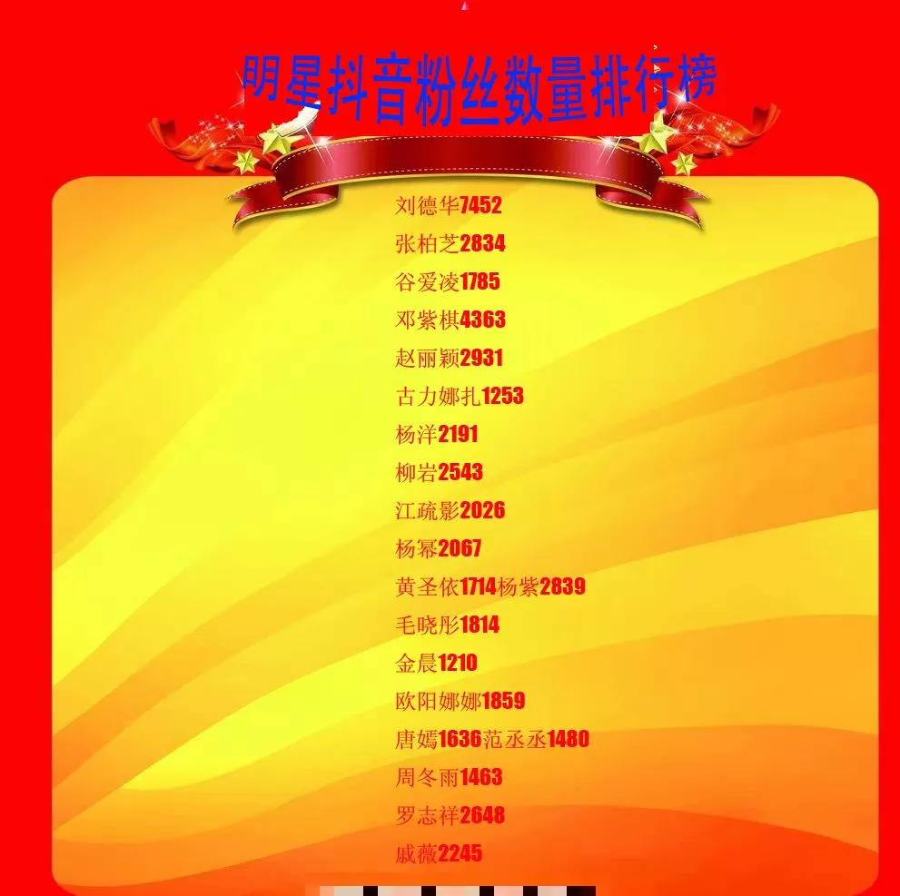 明星抖音粉丝数量排行榜（过千万），刘德华比去年降了200多万，即便这样，也一直是