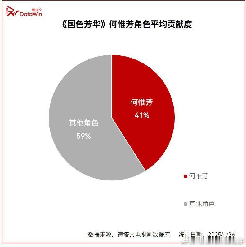 德塔文认证杨紫抗剧能力 哇，德尔塔好会夸，我一字不漏的看完了，真是我的嘴替[打c