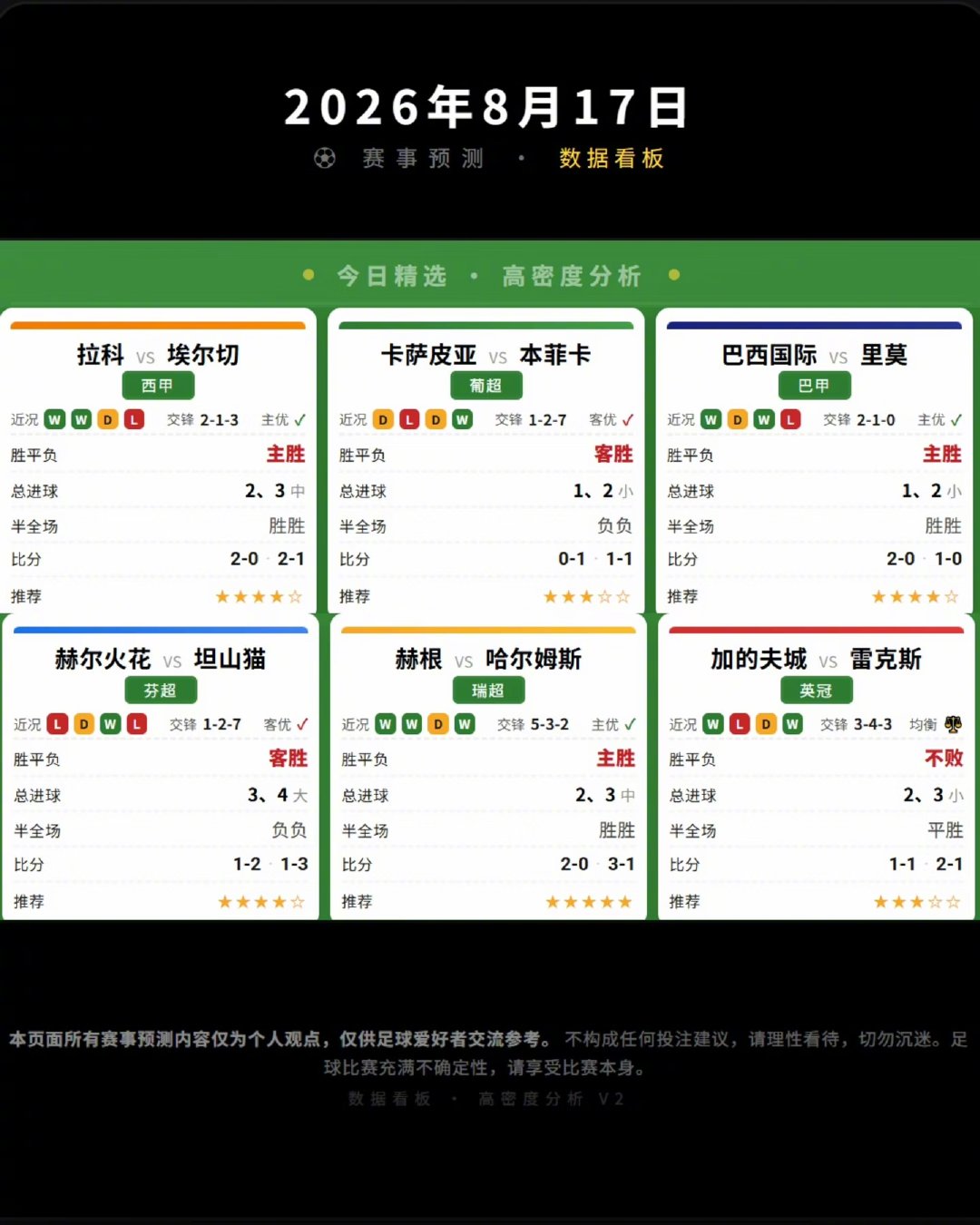 拉科鲁尼亚主场对阵埃尔切，主队近期主场势头不错，交锋历史占优。 