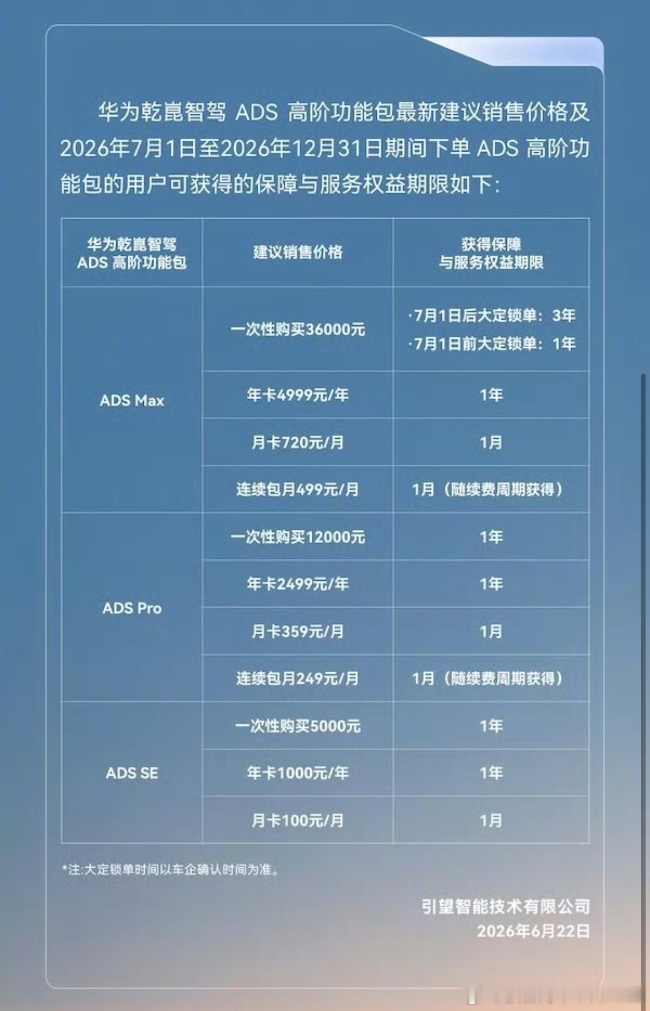 华为乾崑智驾ADS Max的订阅价格来到了720/499那么你觉得特斯拉FSD的