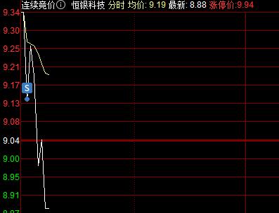 减仓一笔！恒银科技开竞价不及预期，仅高开3CM，队友天娱数科等不及预期，高开第一