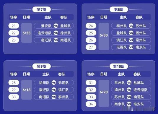 上周苏州队客场2:1干翻了上届冠军泰州队，球迷正嗨着呢，结果一查赛程，这周怎么没