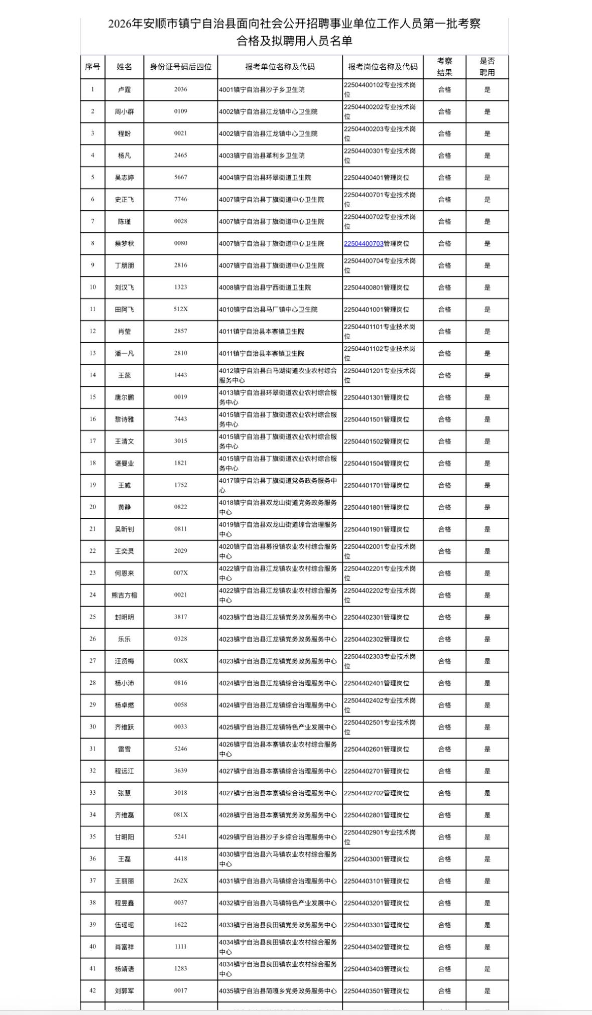 【贵州安顺】镇宁自治县2026年面向社会公开招聘事业单位工作人员第一批考察合格及