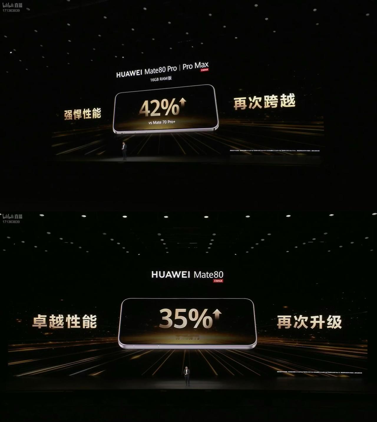 余承东：华为Mate 80、Mate 80 Pro比前代性能提升35%以上，华为