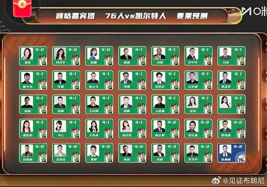 再说一次，不要相信什么主持人，什么博主，哪有什么懂球的，都是靠蒙76人vs凯尔特