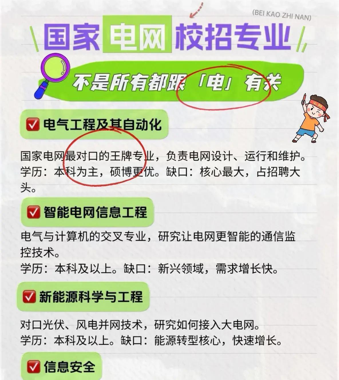 国家电网2026校招名单一曝光，非电气专业占了近一半岗位！不少人还以为进央企就得