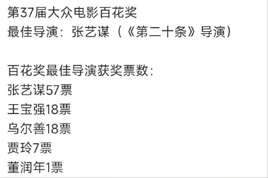 百花奖结束了，看了每个人的得票率，真的万万想不到:
1、王宝强竟然跟乌尔善平票，