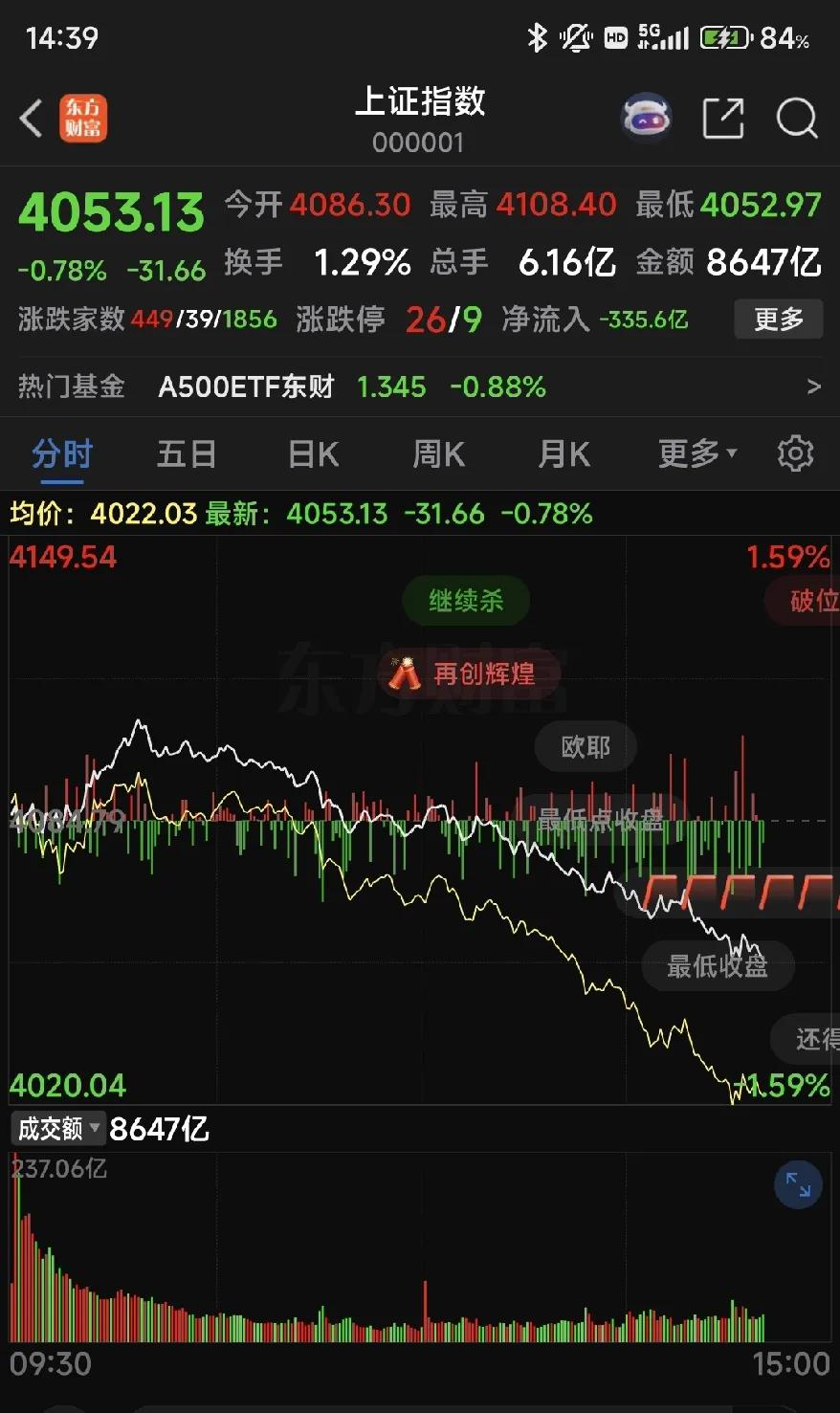 自从高频量化交易合法化，并且将频率限定所谓的≤299次/秒，无数机构和汪汪队，用