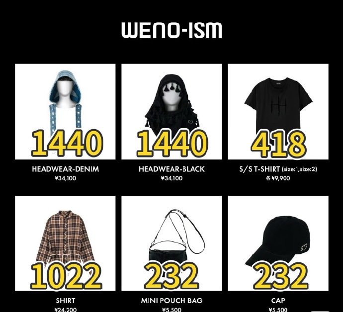 王奕翔个人品牌王奕翔成立个人品牌 哇哦王奕翔个人品牌 