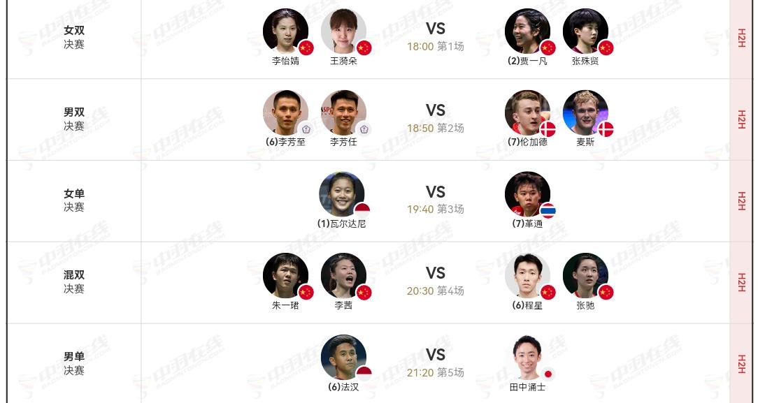 瑞士羽毛球公开赛决赛日到了。
国羽已包揽混双、女双两项冠亚军。
男单半决赛李诗沣