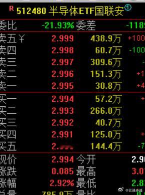 今天操作，512480半导体ETF 低位我比较看好光伏HJT，光伏今天ETF也不