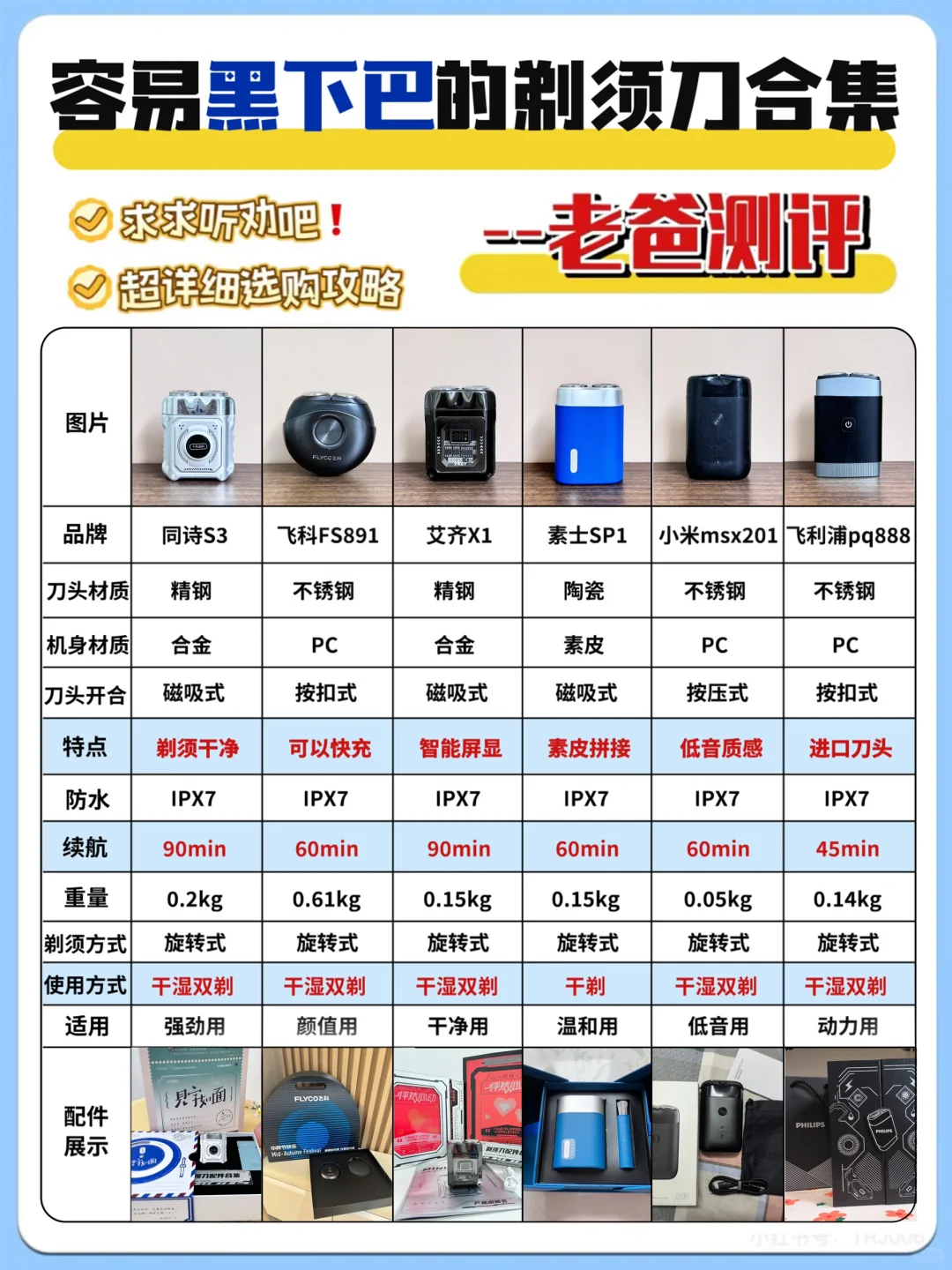 绝不能错过❌2024新品剃须刀谨慎做选择