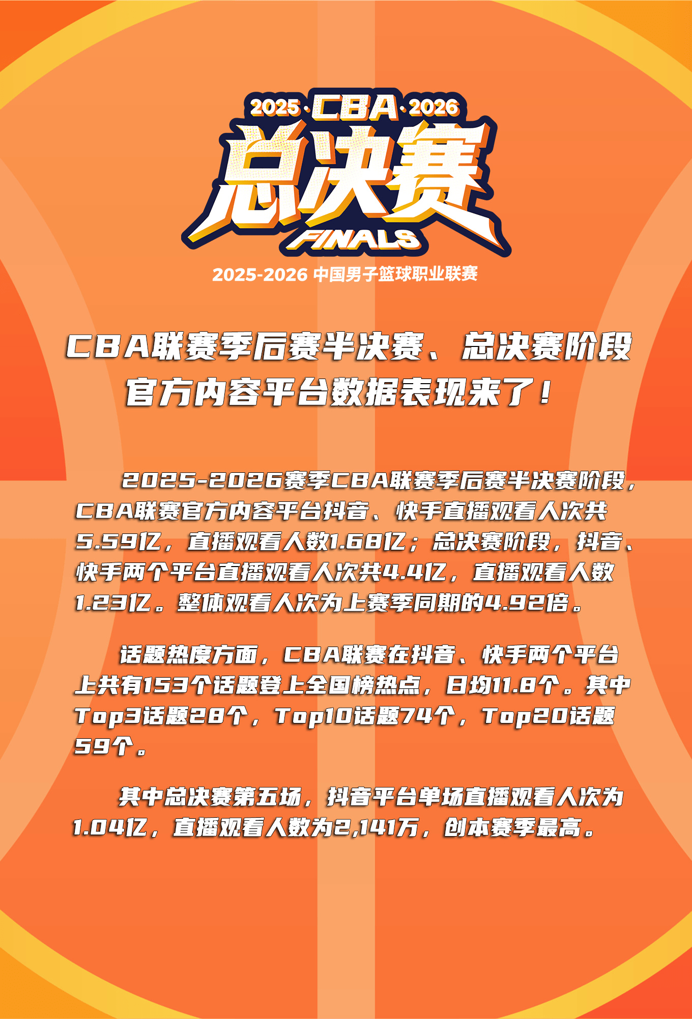 CBA晒总决赛收视数据：直播观看人次4.41亿，观看人数1.23亿
