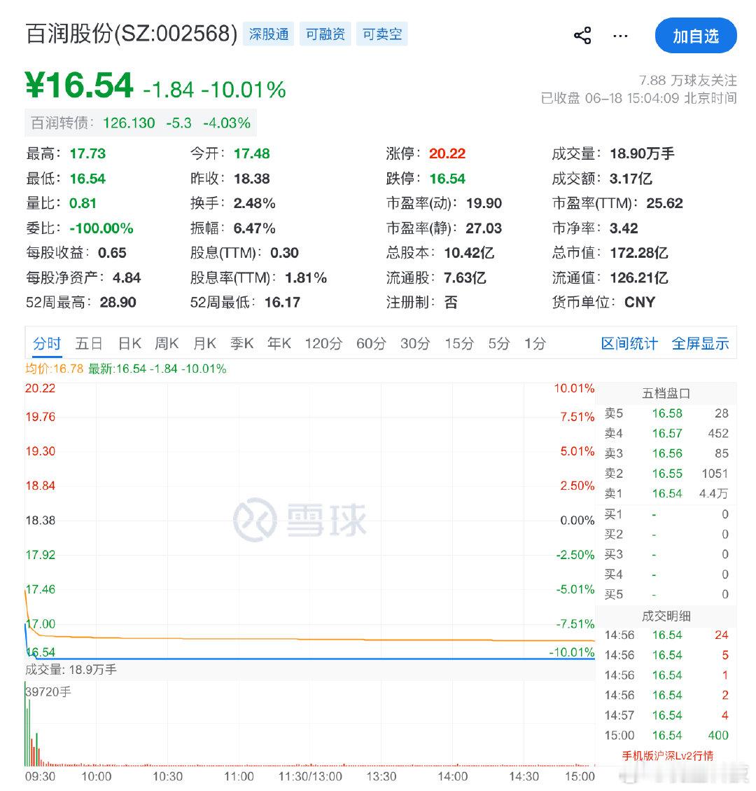 【RIO母公司跌停】6月17日盘后，百润股份（SZ002568）披露2026年度