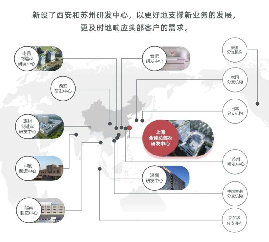 为什么搞这么多的研发中心?办公场地租房费用、员工住宿费用、管理费用，开销增加不少