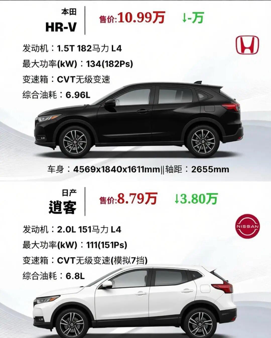本田HR‑V  vs 日产逍客对比分析，你选谁？2026款本田HR-V 1.5T