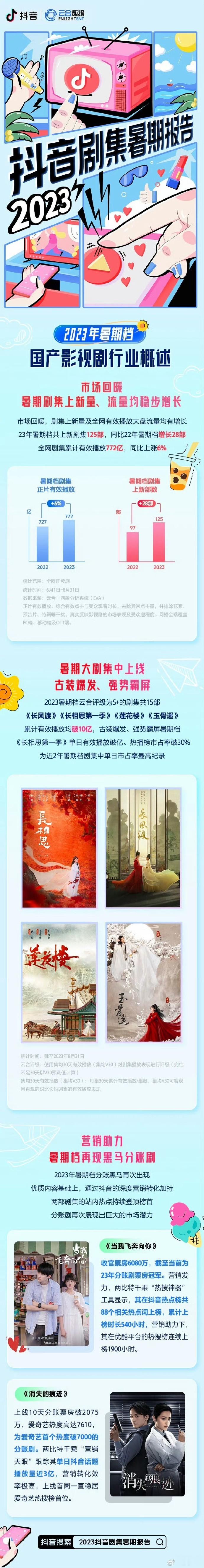 抖音x云合，联合出的暑假报告 ​​​
