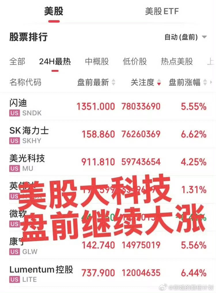 美股大科技盘前继续大涨！下周大A大科技继续反弹，预计15%——20%涨幅应该没啥