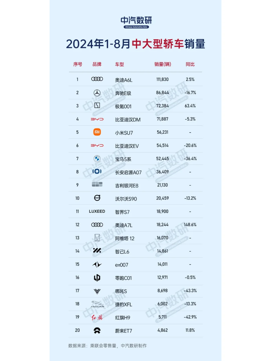 2024年1-8月中大型轿车销量排行