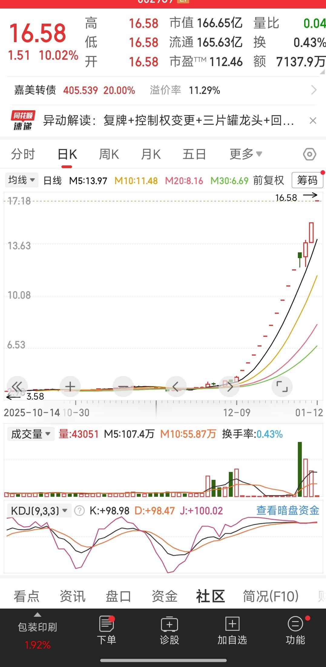 明知道会异动，他还要往上涨，你说是不是疯了？我有时在想，如果一个人真的买到这种股