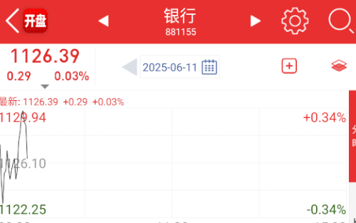银行赶紧跳吧。。。 ​​​