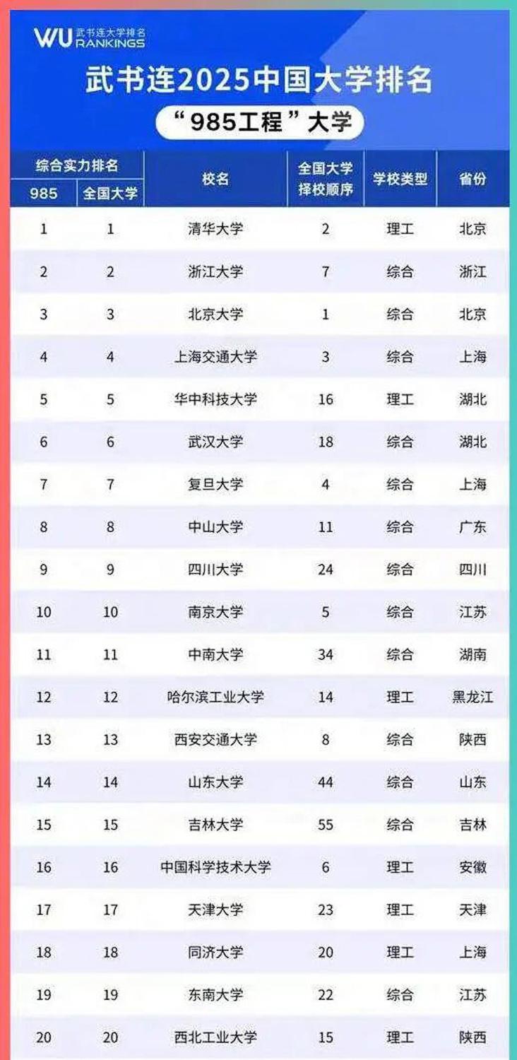 近日发布的武书连2025中国大学排行榜中，北大终于甩掉了老二的帽子，不过这次掉到