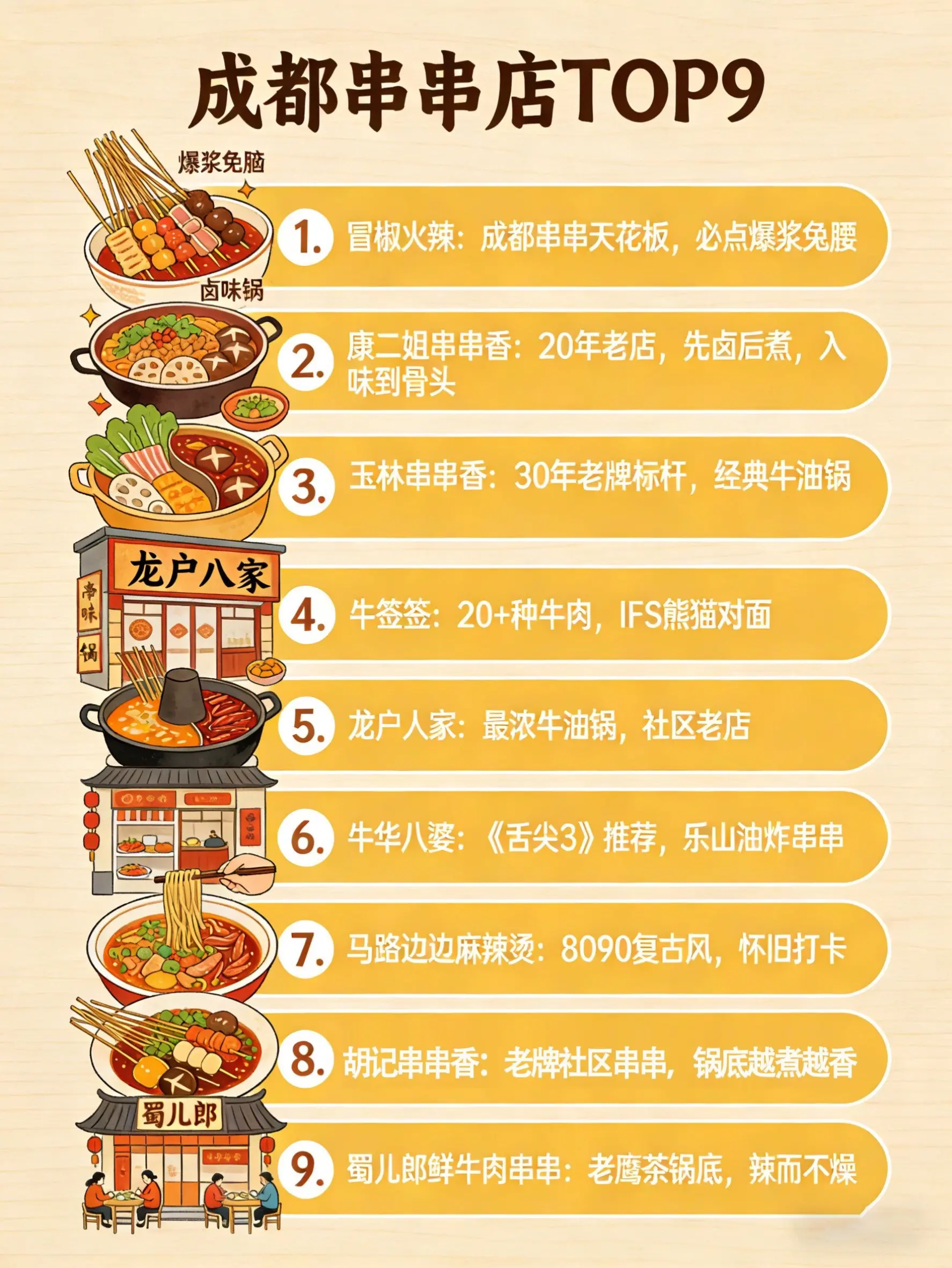 2025年度最爱串串推荐（无广）