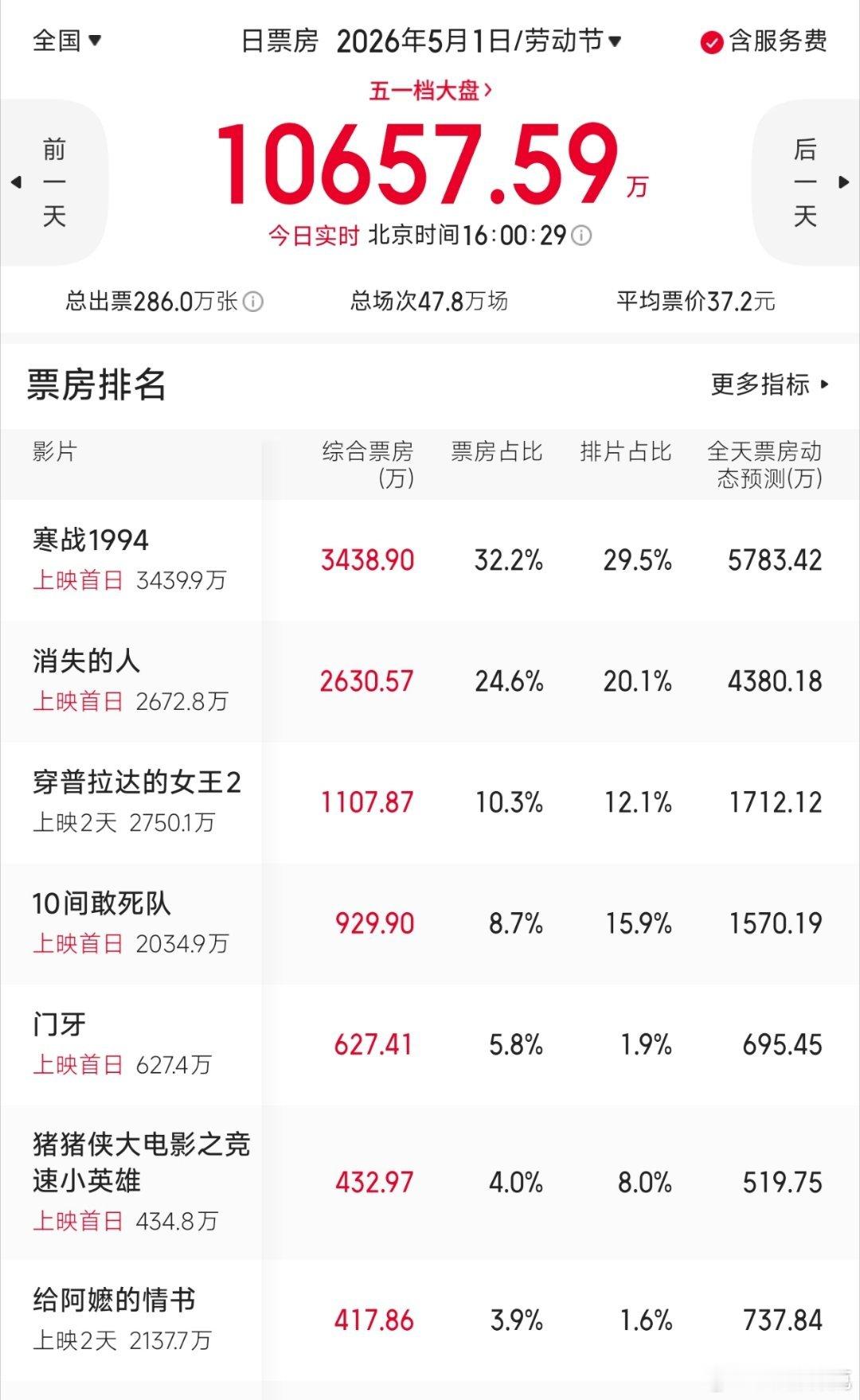 10间敢死队 陈思诚水平陈思诚是又翻车了吗？蒋龙、齐溪、杨超越主演的10间敢死队