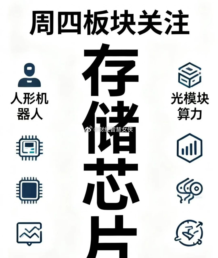 技术和市场情绪决定周四这些板块值得关注：1、人形机器人周三主力资金大举进场拉出底