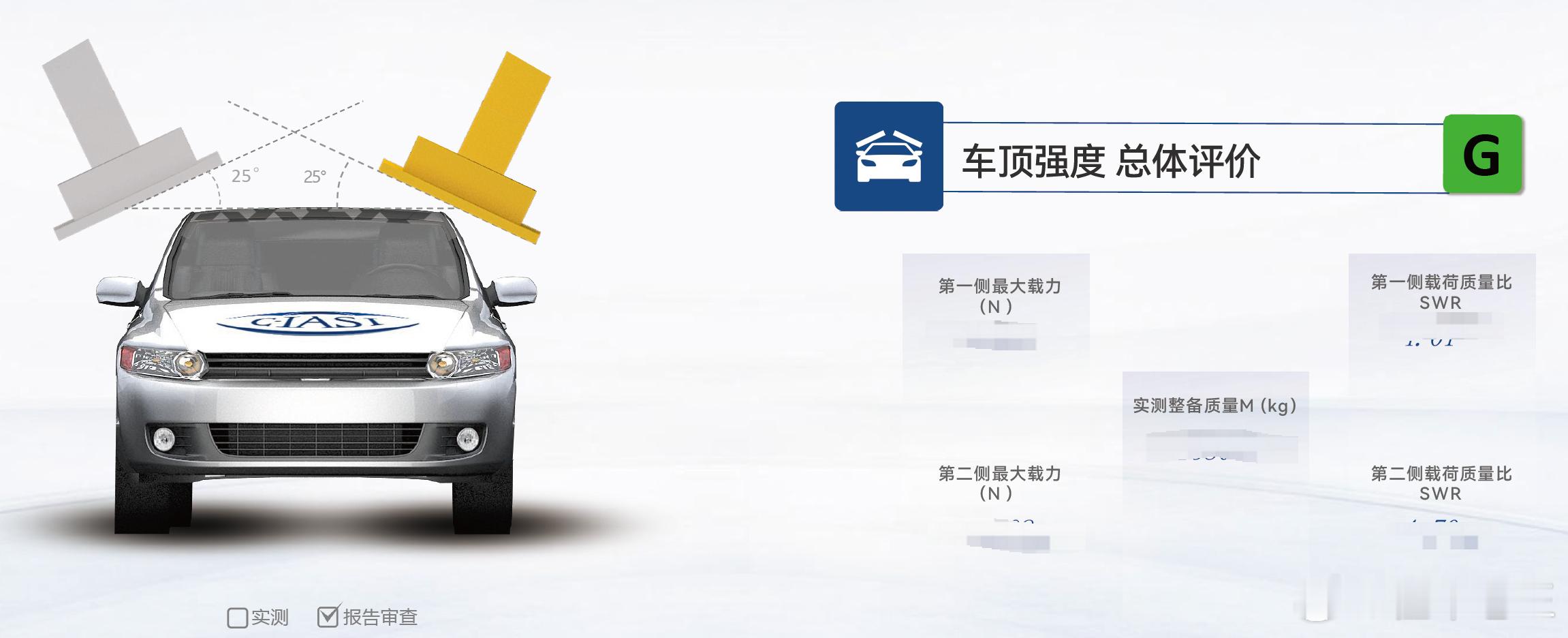 中保研有一个SWR顶压测试，这个测试是在模拟车辆侧翻时，车顶结构能不能扛住来自地