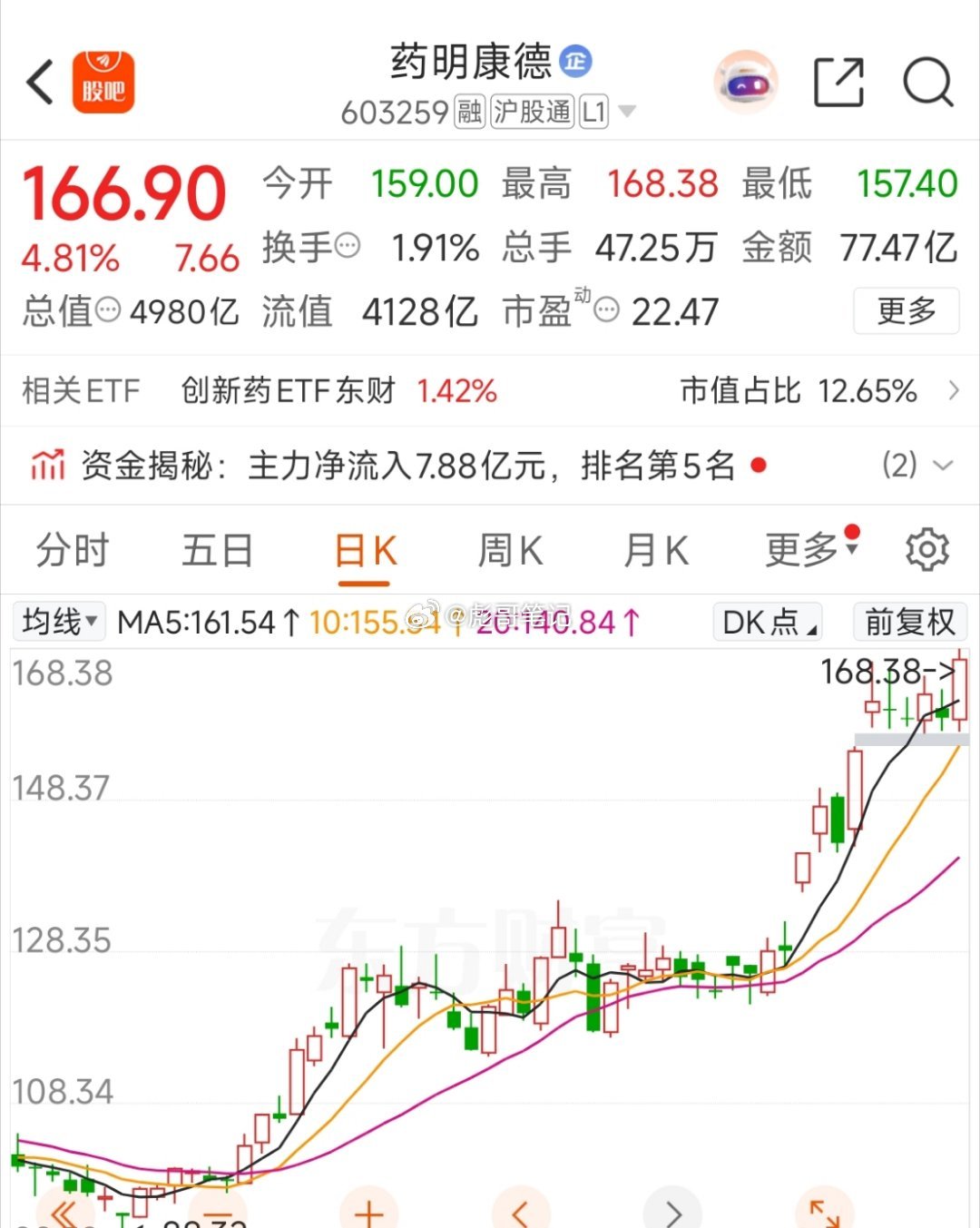 药明康德大涨创新高了！科技系列，存储芯片领涨，盘面很清晰的可以看到，科技动起来的