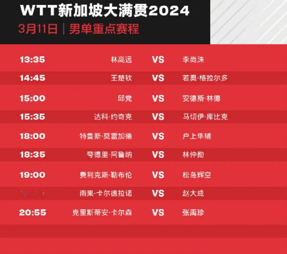3月11日赛程！
#WTT大满贯赛新加坡站2024# 经过昨天一天正赛，国乒6战