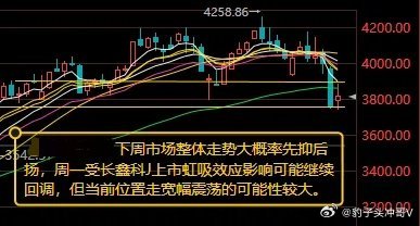 市场极致缩量情绪降温，下周大概率先抑后扬，周一警惕宽幅震荡一、今日盘面全景复盘今