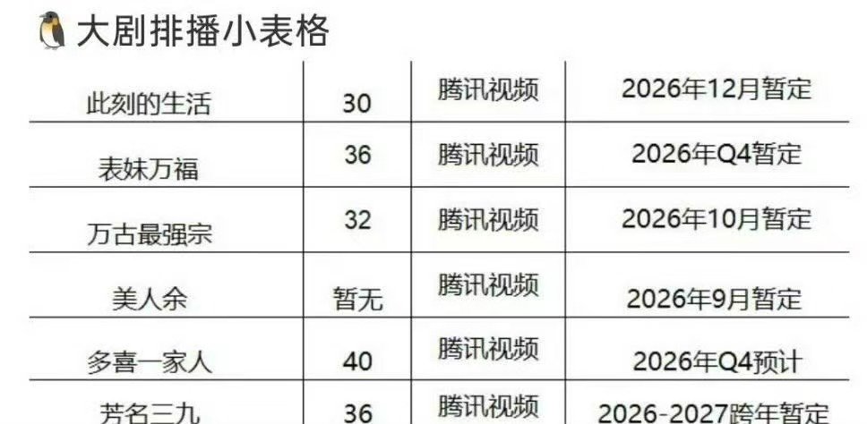 表妹万福暂定Q4播出宋祖儿陈鑫海表妹万福暂定Q4播出 燥候 