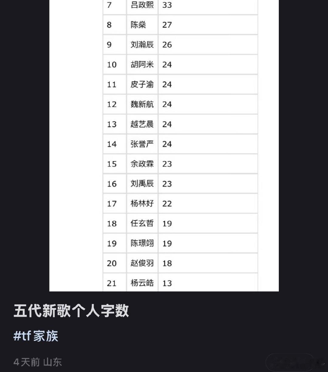 sdfj五代新歌拜托拜托 个人字数拉表🈶你觉得这么分配公平吗？五唱一感觉很明显