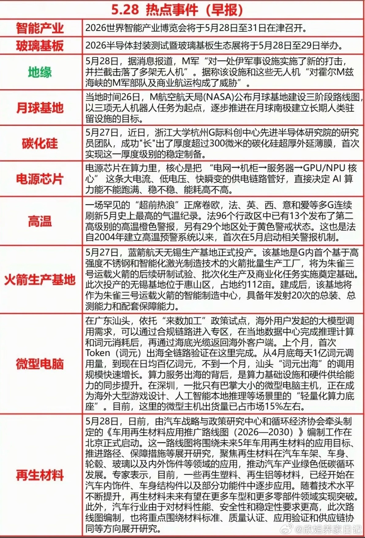 5.28周四  财经热点信息参考！1.碳化硅2.玻璃基板3.电源芯片4.高温天气